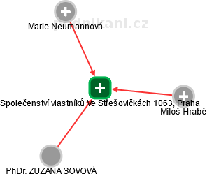 Společenství vlastníků Ve Střešovičkách 1063, Praha - obrázek vizuálního zobrazení vztahů obchodního rejstříku