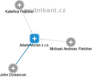 Adam Vision s.r.o. - obrázek vizuálního zobrazení vztahů obchodního rejstříku