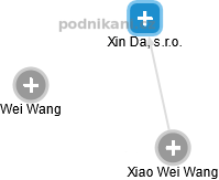 Xin Da, s.r.o. - obrázek vizuálního zobrazení vztahů obchodního rejstříku