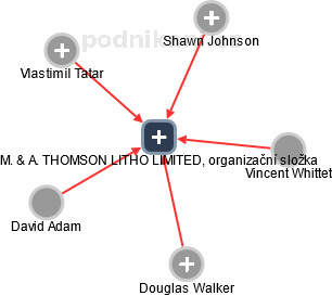 M. & A. THOMSON LITHO LIMITED, organizační složka - obrázek vizuálního zobrazení vztahů obchodního rejstříku