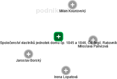 Společenství vlastníků jednotek domu čp. 1845 a 1846, Čs. legií, Rakovník - obrázek vizuálního zobrazení vztahů obchodního rejstříku