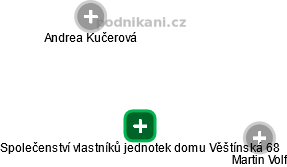 Společenství vlastníků jednotek domu Věštínská 68 - obrázek vizuálního zobrazení vztahů obchodního rejstříku
