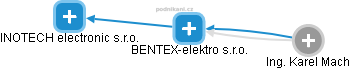 BENTEX-elektro s.r.o. - obrázek vizuálního zobrazení vztahů obchodního rejstříku