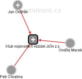 Klub vojenských vozidel Jičín z.s. - obrázek vizuálního zobrazení vztahů obchodního rejstříku