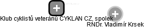 Klub cyklistů veteránů CYKLAN CZ, spolek - obrázek vizuálního zobrazení vztahů obchodního rejstříku