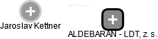 ALDEBARAN - LDT, z. s. - obrázek vizuálního zobrazení vztahů obchodního rejstříku