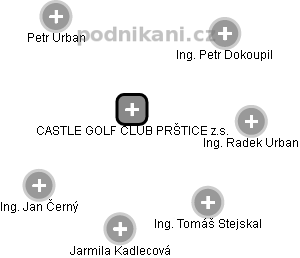 CASTLE GOLF CLUB PRŠTICE z.s. - obrázek vizuálního zobrazení vztahů obchodního rejstříku