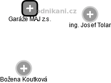 Garáže MÁJ z.s. - obrázek vizuálního zobrazení vztahů obchodního rejstříku