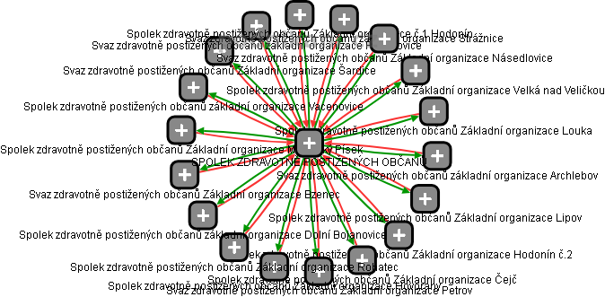 SPOLEK ZDRAVOTNĚ POSTIŽENÝCH OBČANŮ - obrázek vizuálního zobrazení vztahů obchodního rejstříku