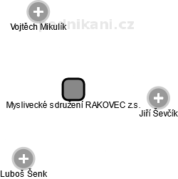 Myslivecké sdružení RAKOVEC z.s. - obrázek vizuálního zobrazení vztahů obchodního rejstříku
