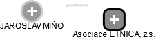 Asociace ETNICA, z.s. - obrázek vizuálního zobrazení vztahů obchodního rejstříku