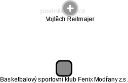 Basketbalový sportovní klub Fenix Modřany z.s. - obrázek vizuálního zobrazení vztahů obchodního rejstříku