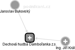 Dechová hudba Dambořanka z.s. - obrázek vizuálního zobrazení vztahů obchodního rejstříku