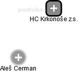 HC Krkonoše z.s. - obrázek vizuálního zobrazení vztahů obchodního rejstříku