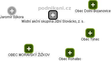 Místní akční skupina Jižní Slovácko, z. s. - obrázek vizuálního zobrazení vztahů obchodního rejstříku