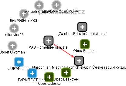 MAS Hornolidečska, z.s. - obrázek vizuálního zobrazení vztahů obchodního rejstříku