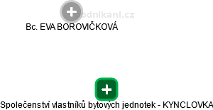 Společenství vlastníků bytových jednotek - KYNCLOVKA - obrázek vizuálního zobrazení vztahů obchodního rejstříku