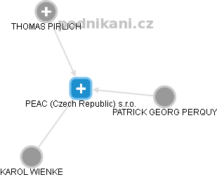 PEAC (Czech Republic) s.r.o. - obrázek vizuálního zobrazení vztahů obchodního rejstříku