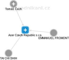 Acer Czech Republic s.r.o. - obrázek vizuálního zobrazení vztahů obchodního rejstříku
