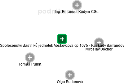 Společenství vlastníků jednotek Voskovcova čp.1075 - Kaskády Barrandov - obrázek vizuálního zobrazení vztahů obchodního rejstříku