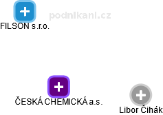 ČESKÁ CHEMICKÁ a.s. - obrázek vizuálního zobrazení vztahů obchodního rejstříku