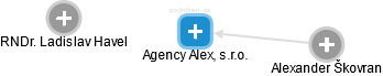 Agency Alex, s.r.o. - obrázek vizuálního zobrazení vztahů obchodního rejstříku
