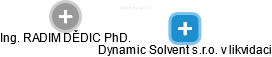 Dynamic Solvent s.r.o. v likvidaci - obrázek vizuálního zobrazení vztahů obchodního rejstříku