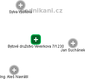 Bytové družstvo Veverkova 7/1230 - obrázek vizuálního zobrazení vztahů obchodního rejstříku