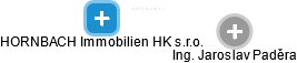 HORNBACH Immobilien HK s.r.o. - obrázek vizuálního zobrazení vztahů obchodního rejstříku