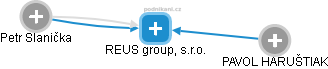 REUS group, s.r.o. - obrázek vizuálního zobrazení vztahů obchodního rejstříku