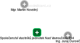 Společenství vlastníků jednotek Nad Vavrouškou 694 - obrázek vizuálního zobrazení vztahů obchodního rejstříku