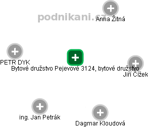 Bytové družstvo Pejevové 3124, bytové družstvo - obrázek vizuálního zobrazení vztahů obchodního rejstříku