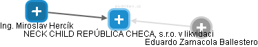 NECK CHILD REPÚBLICA CHECA, s.r.o. v likvidaci - obrázek vizuálního zobrazení vztahů obchodního rejstříku