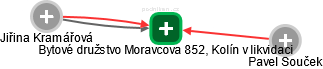 Bytové družstvo Moravcova 852, Kolín v likvidaci - obrázek vizuálního zobrazení vztahů obchodního rejstříku