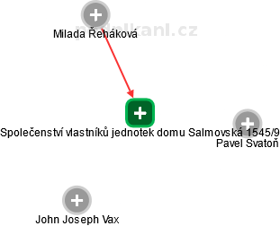 Společenství vlastníků jednotek domu Salmovská 1545/9 - obrázek vizuálního zobrazení vztahů obchodního rejstříku