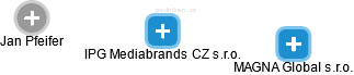 IPG Mediabrands CZ s.r.o. - obrázek vizuálního zobrazení vztahů obchodního rejstříku