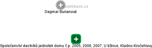 Společenství vlastníků jednotek domu č.p. 2005, 2006, 2007, U tržnice, Kladno-Kročehlavy - obrázek vizuálního zobrazení vztahů obchodního rejstříku