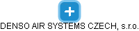 DENSO AIR SYSTEMS CZECH, s.r.o. - obrázek vizuálního zobrazení vztahů obchodního rejstříku