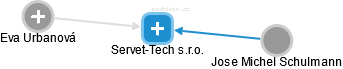 Servet-Tech s.r.o. - obrázek vizuálního zobrazení vztahů obchodního rejstříku