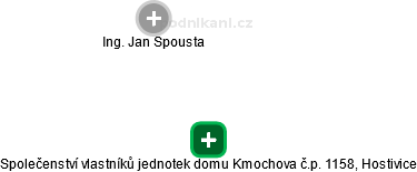 Společenství vlastníků jednotek domu Kmochova č.p. 1158, Hostivice - obrázek vizuálního zobrazení vztahů obchodního rejstříku