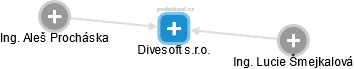 Divesoft s.r.o. - obrázek vizuálního zobrazení vztahů obchodního rejstříku