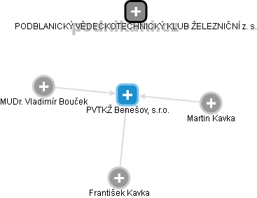 PVTKŽ Benešov, s.r.o. - obrázek vizuálního zobrazení vztahů obchodního rejstříku
