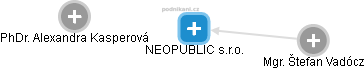 NEOPUBLIC s.r.o. - obrázek vizuálního zobrazení vztahů obchodního rejstříku