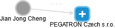 PEGATRON Czech s.r.o. - obrázek vizuálního zobrazení vztahů obchodního rejstříku