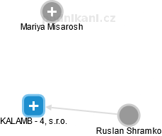 KALAMB - 4, s.r.o. - obrázek vizuálního zobrazení vztahů obchodního rejstříku