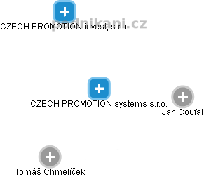 CZECH PROMOTION systems s.r.o. - obrázek vizuálního zobrazení vztahů obchodního rejstříku