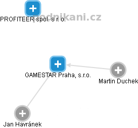 GAMESTAR Praha, s.r.o. - obrázek vizuálního zobrazení vztahů obchodního rejstříku