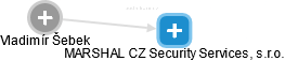 MARSHAL CZ Security Services, s.r.o. - obrázek vizuálního zobrazení vztahů obchodního rejstříku