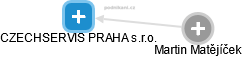 CZECHSERVIS PRAHA s.r.o. - obrázek vizuálního zobrazení vztahů obchodního rejstříku