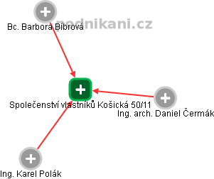 Společenství vlastníků Košická 50/11 - obrázek vizuálního zobrazení vztahů obchodního rejstříku